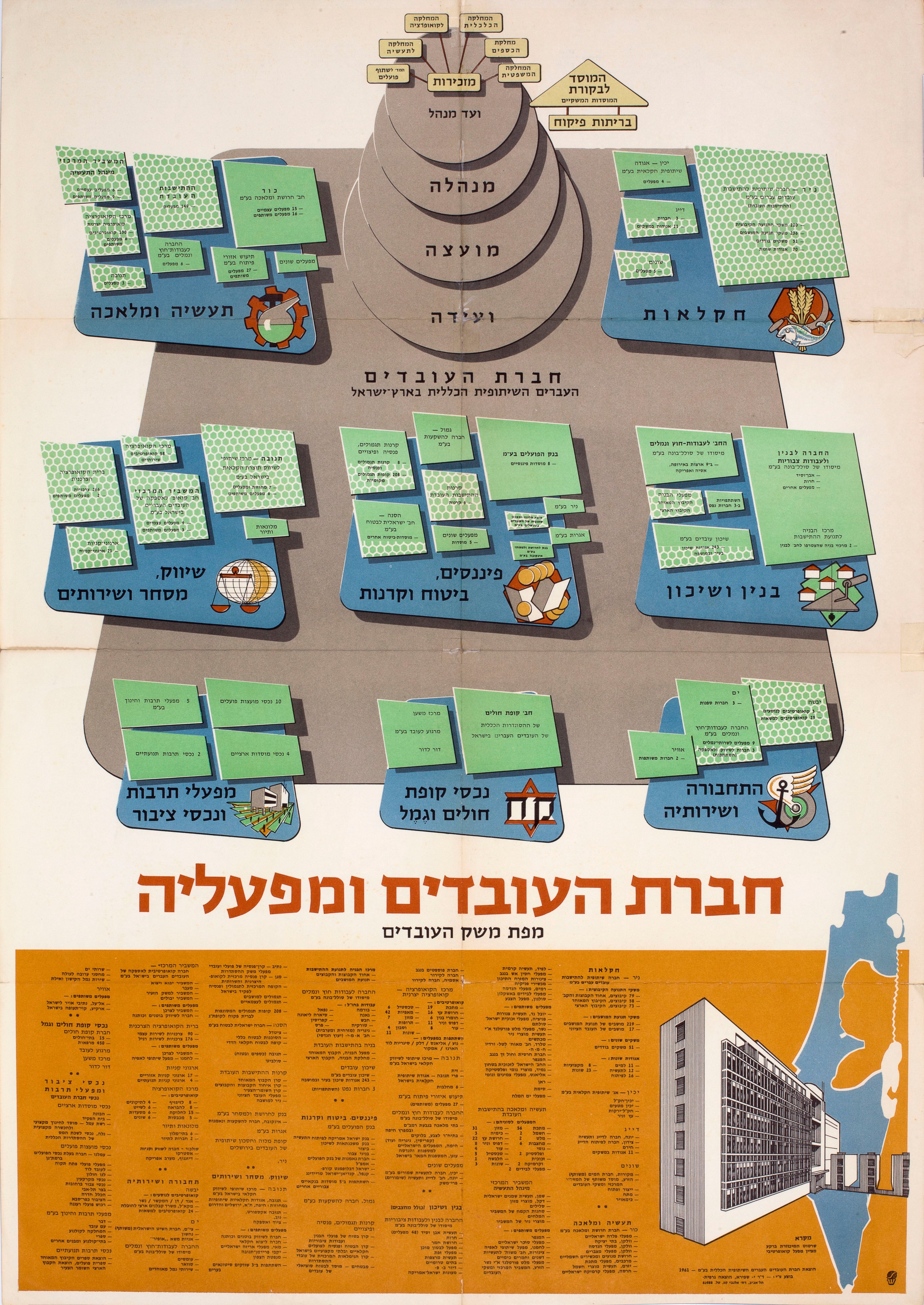 חברת העובדים ומפעליה - מפת משק העובדים : חקלאות, תעשיה ומלאכה, בנין ושיכון, פיננסים וקרנות ביטוח, התחבורה ושירותיה, נכסי קופת חולים וגמל, מפעלי תרבות ונכסי ציבור