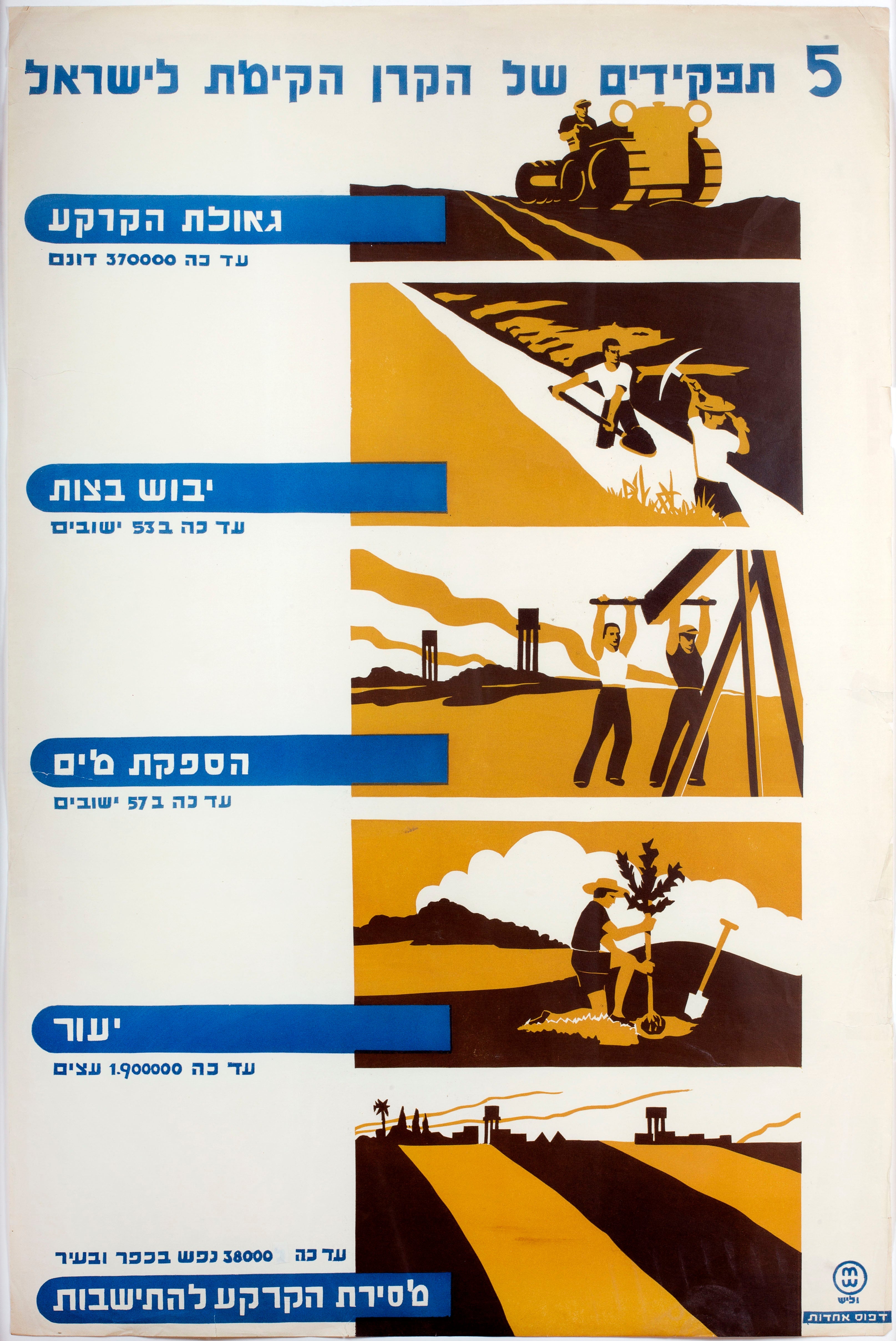 5 תפקידים של הקרן הקימת לישראל : גאולת הקרקע ... יבוש ביצות ... הספקת מים ... יעור ... מסירת הקרקע להתישבות