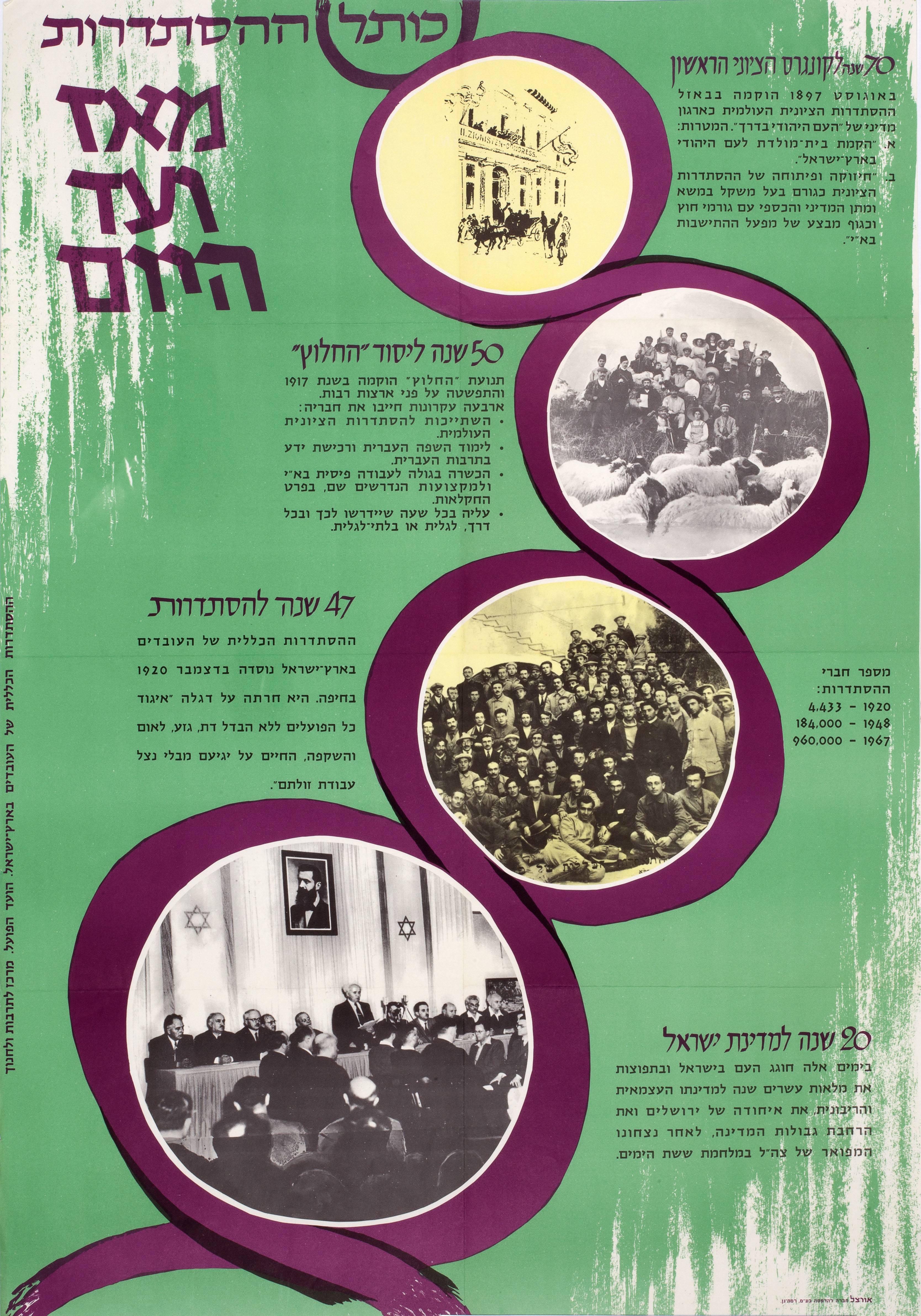כותל ההסתדרות מאז ועד היום: 70 שנה לקונגרס הציוני הראשון, 50 שנה ליסוד החלוץ, 47 שנה להסתדרות, 20 שנה למדינת ישראל