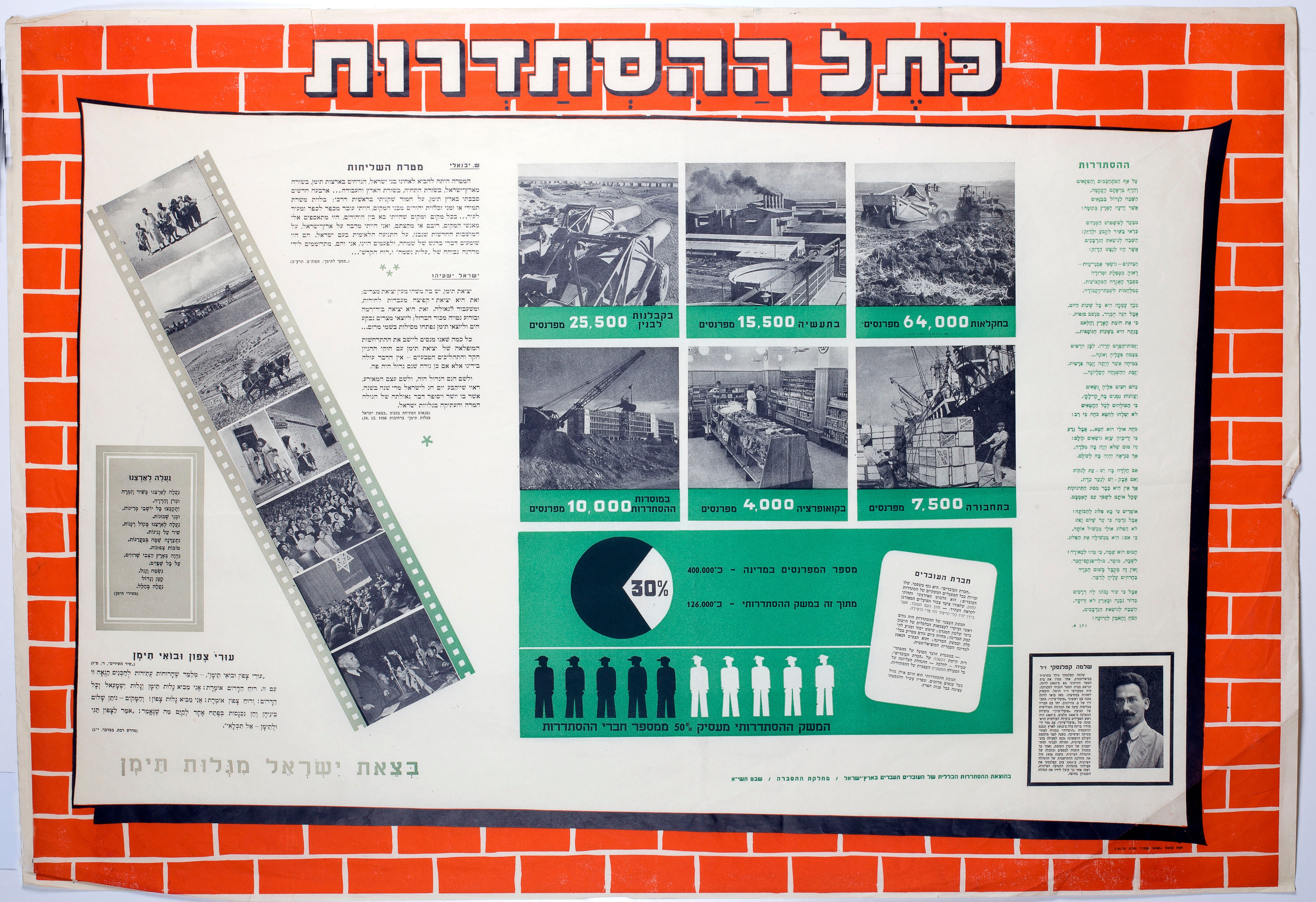 כתל ההסתדרות ... בצאת ישראל מגלות תימן