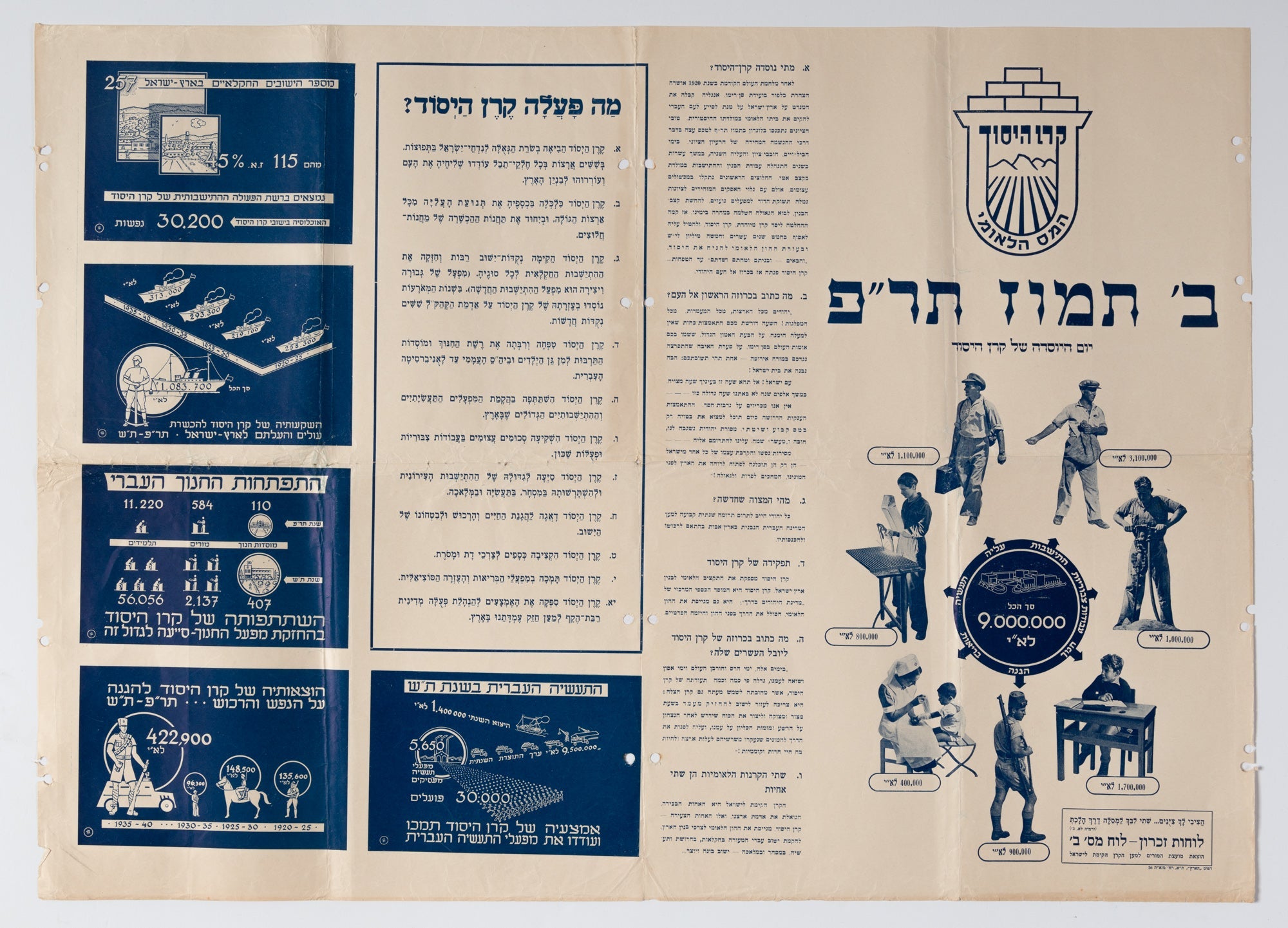 ב בתמוז תר"פ יום היוסדה של קרן היסוד